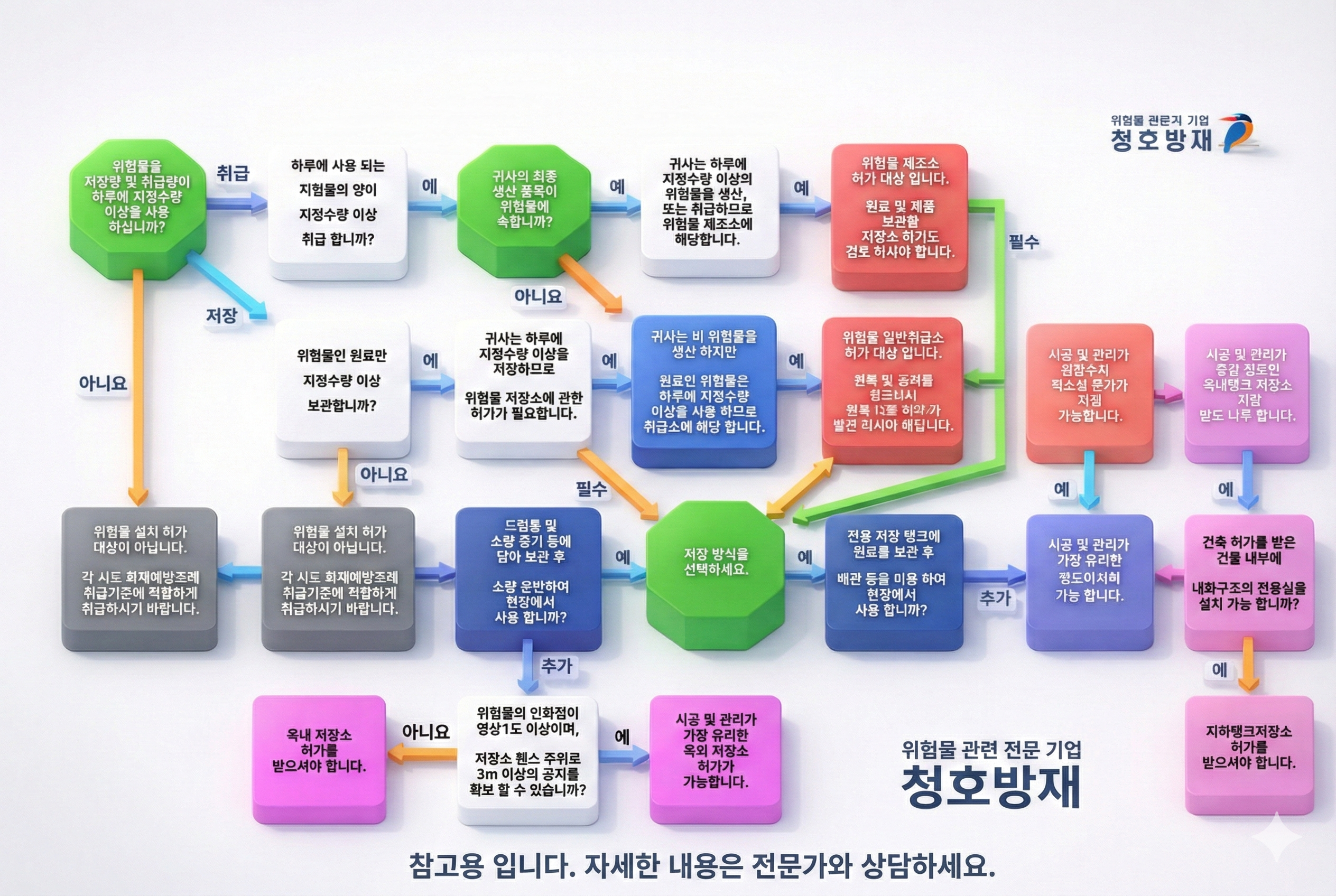 적합한 시설 알아보기